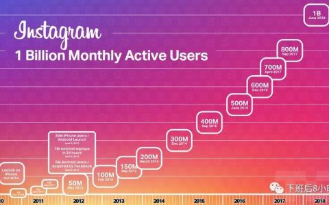如何快速查找Instagram網(wǎng)紅（一）