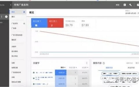 純干貨！Google Adwords正確投放方式