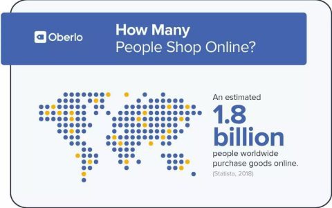 2019年消費者網購行為十大特點