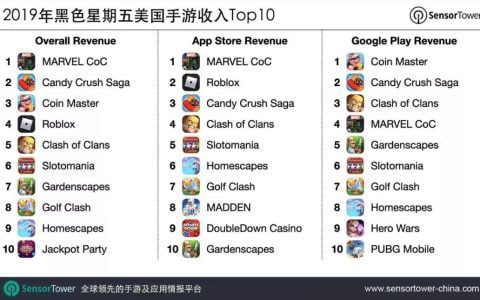 每周出海頭條|黑五刺激美手游收入創(chuàng)7千萬美元單日記錄；Instagram限制平臺廣告推送；T-K ADS新增自定義受眾事件