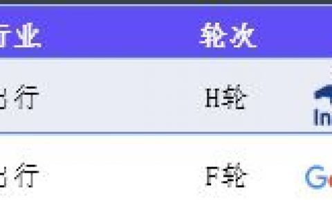 東南亞出行雙獨(dú)角獸2019都經(jīng)歷了什么