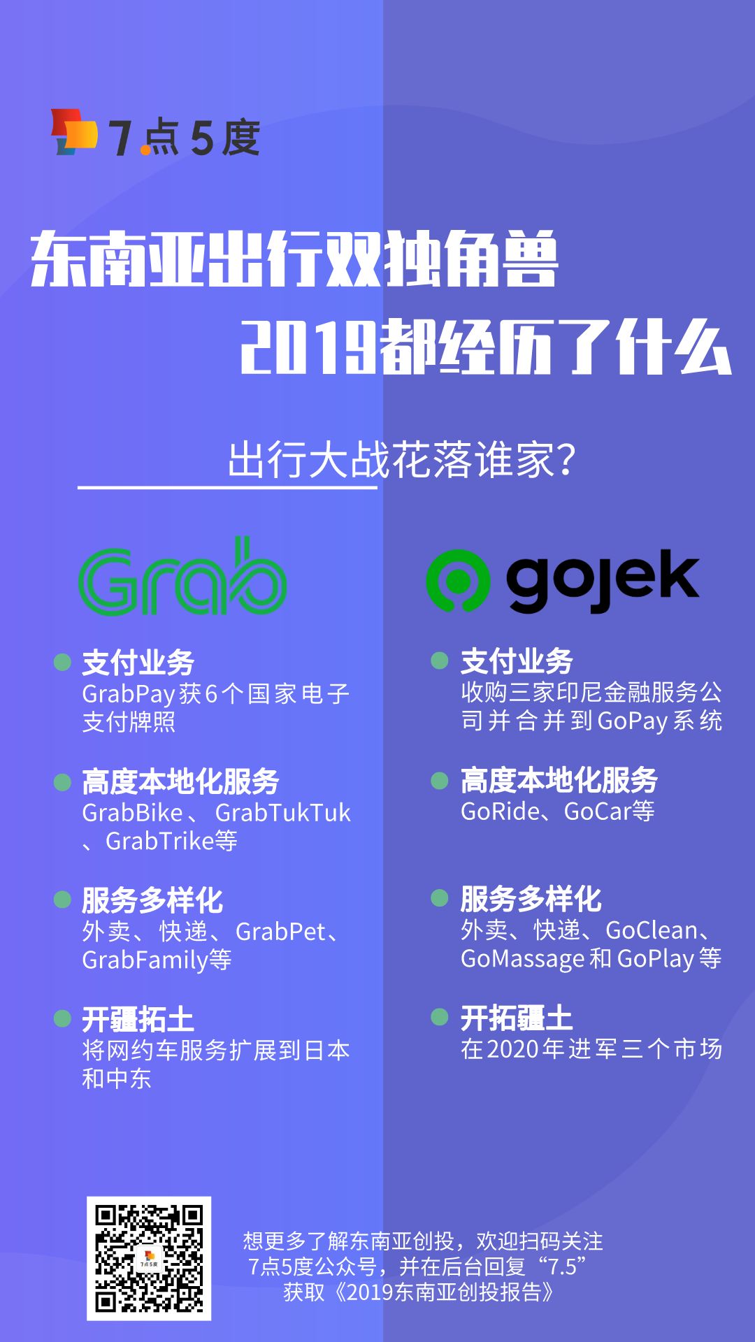 東南亞出行雙獨角獸2019都經(jīng)歷了什么