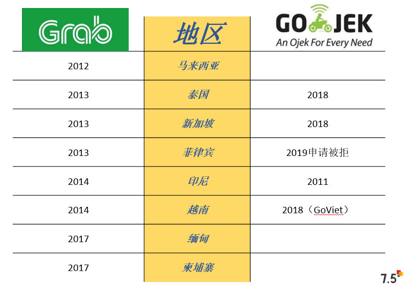 東南亞出行雙獨角獸2019都經(jīng)歷了什么