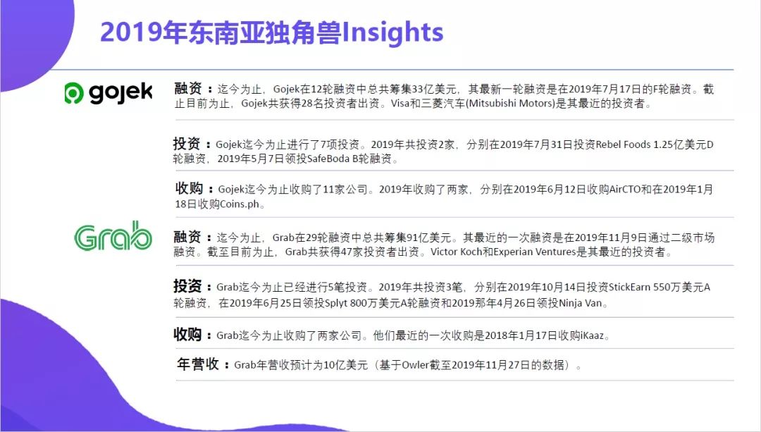 東南亞出行雙獨角獸2019都經(jīng)歷了什么