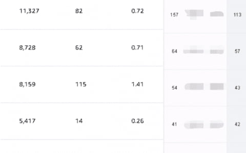 亞馬遜，我用這項BUG(免費安全)，銷量提高20%+！