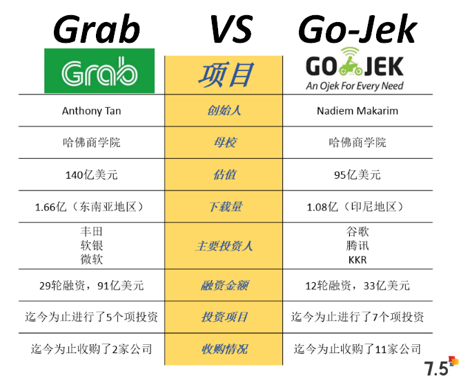 東南亞出行雙獨角獸2019都經(jīng)歷了什么