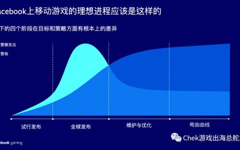 手游全球發布硬核指南，玩轉海外推廣so easy (上)