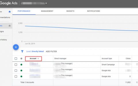 詳盡的谷歌廣告系列和賬號結構介紹（新手指南）