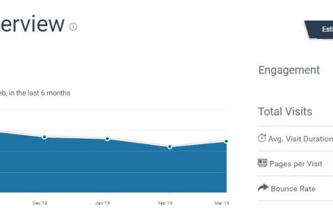 跨境賣家如何加入Shareasale聯盟平臺?（手把手注冊教程）