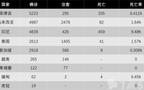 疫情下的東南亞 | 馬來西亞更新封鎖令：“逮捕扣留上法庭”三部曲