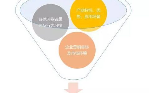 做信息流廣告你不是最care優化技巧嗎？喏，全擱這了！