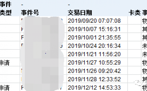 如何看PayPal爭(zhēng)議和退單的報(bào)告說(shuō)明？