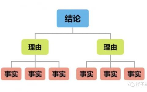 結(jié)構(gòu)化思維有什么用？