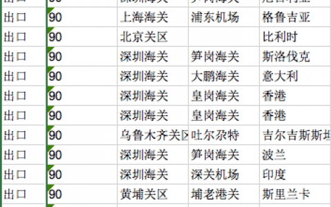 外貿人如何用海關數據做數據分析