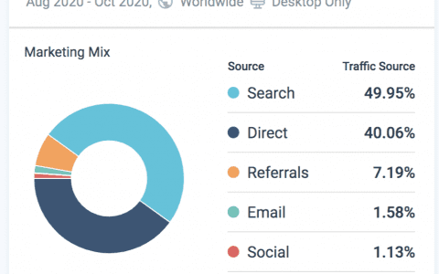 POD模式如何做差異化（一）