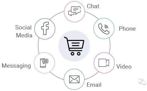 獨(dú)立站精細(xì)化運(yùn)營系列：推薦一款客戶服務(wù)神器