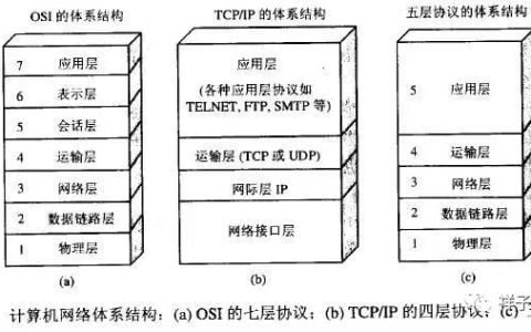 第一次創業失敗經驗總結