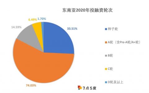 出海人年終總結(jié)：五大關(guān)鍵詞回顧東南亞2020