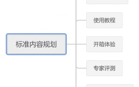 獨立站內容營銷SOP 1.0 丨出海筆記