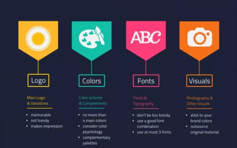 如何從0-1制定一個DTC推廣策略（5000字長文預警）