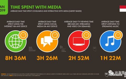 海外推廣運(yùn)營十萬個(gè)為什么:印尼篇丨出海筆記