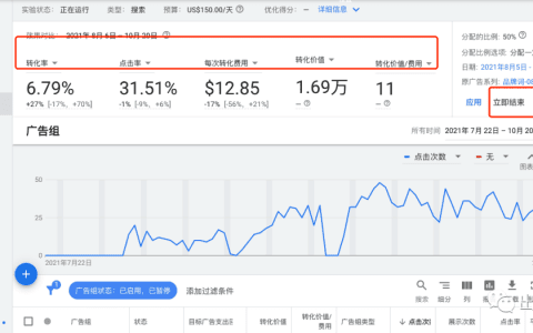 谷歌廣告實(shí)戰(zhàn)6000字干貨分享 | 出海筆記
