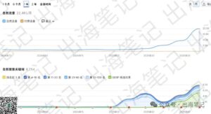 別再卷亞馬遜了，聰明的外貿人都在做獨立站丨出海筆記